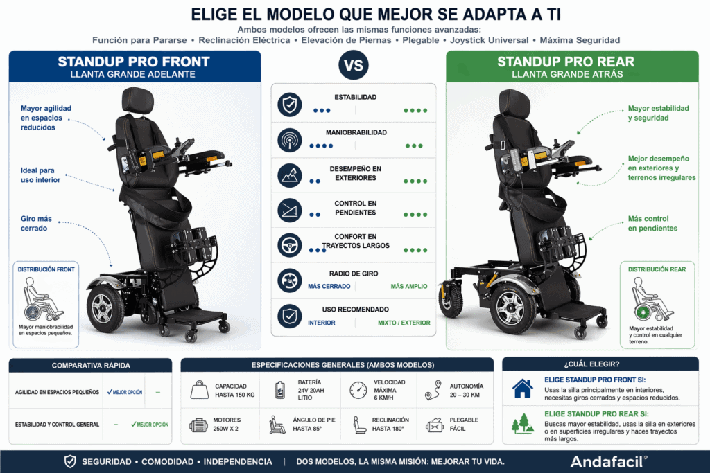 Standup Pro Comparativa Optimized