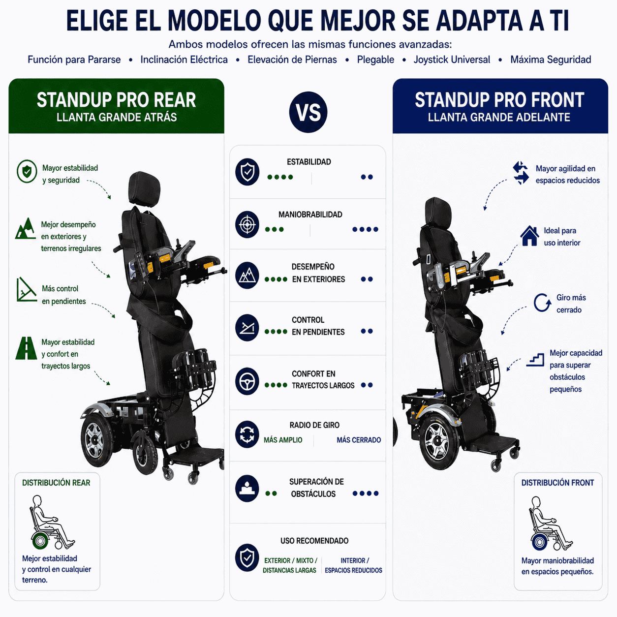 Andafacil® – StandUp Pro Rear – Silla de Ruedas Eléctrica | Plegable, Reclinable y con Función para Pararse