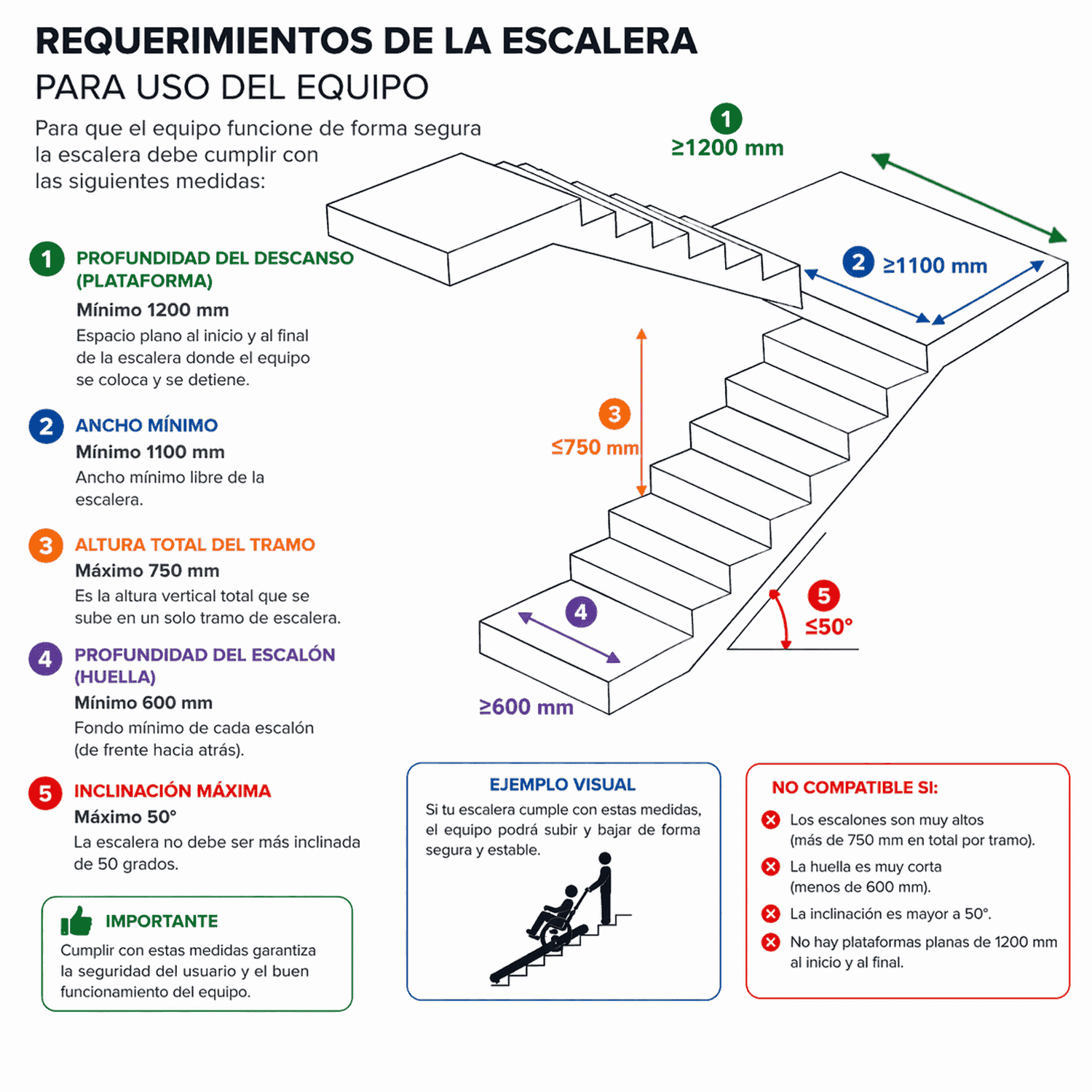 Andafacil® – StairPro – Silla de Ruedas Eléctrica | Sube Escaleras, Plegable y de Alta Capacidad